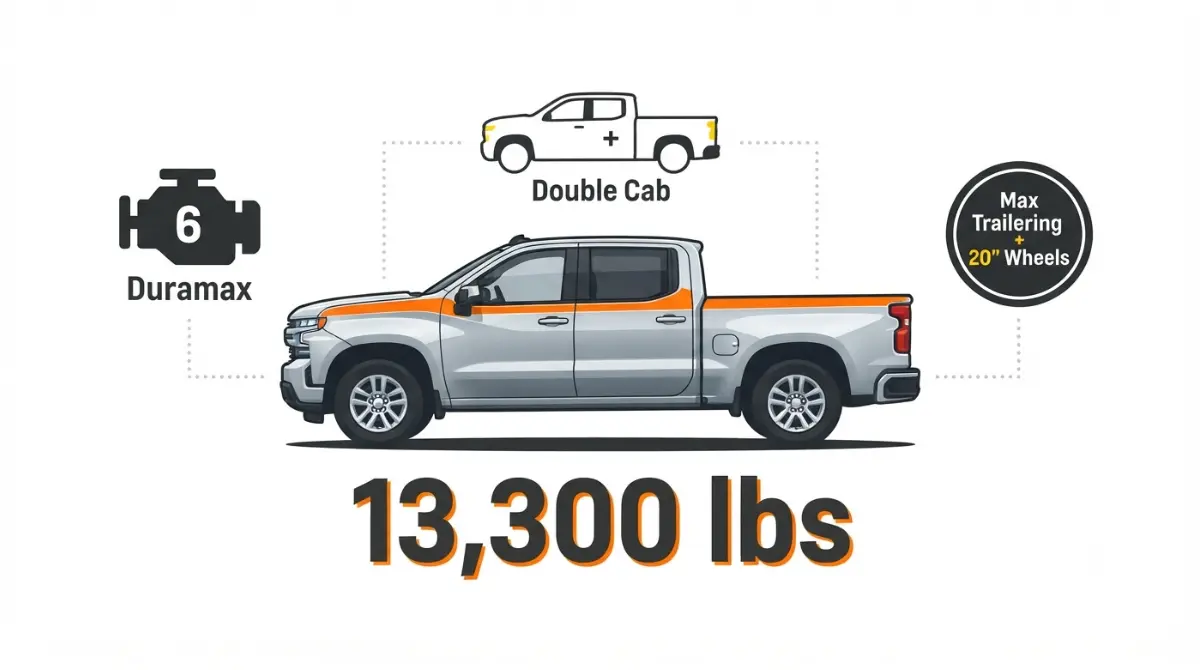 silverado-1500-cab-bed-drivetrain-towing-capacity-impact