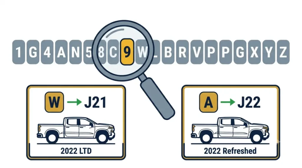 2019 Silverado owners can identify a 2022 Silverado Limited by VIN W or Y and RPO J21, or a refreshed 2022 by A or D and J22.