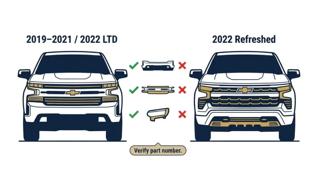 2019 Silverado bumper, grille, and headlamp compatibility differs from the redesigned front end of the refreshed 2022 Silverado.