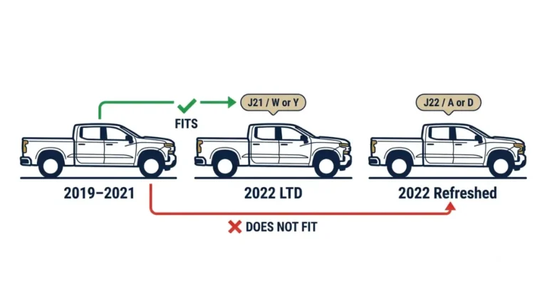 2019 Silverado parts fit the 2022 Silverado Limited but not the refreshed 2022 Silverado, shown by VIN and RPO codes.