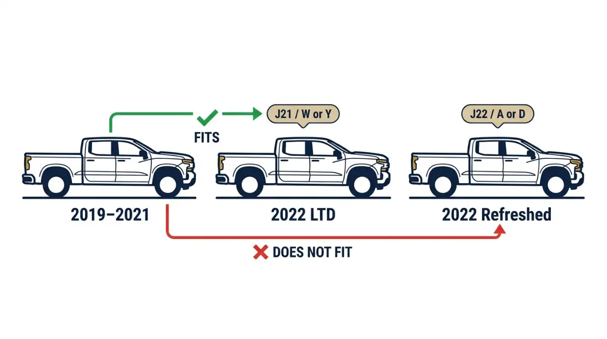 2019 Silverado parts fit the 2022 Silverado Limited but not the refreshed 2022 Silverado, shown by VIN and RPO codes.