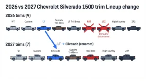 The Right 2027 Silverado Trims to Compare for LT and LTZ Owners