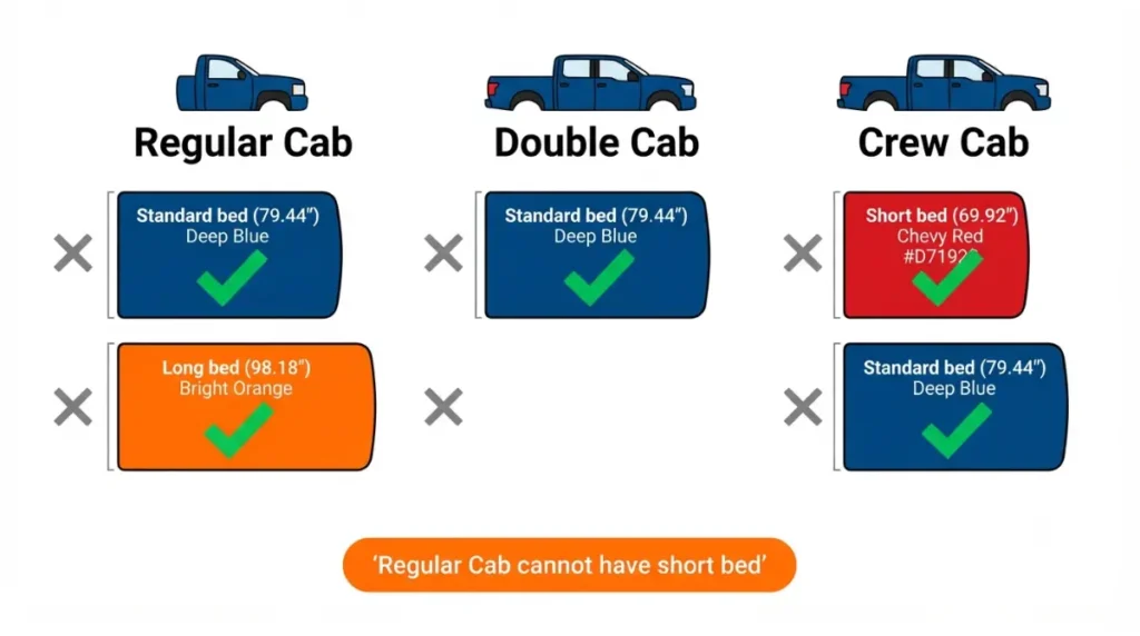 Matrix showing which Silverado 1500 cab configurations can have short, standard, or long beds