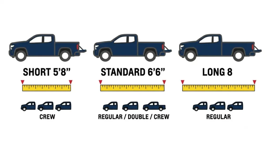 Silverado 1500 bed length chart comparing short, standard, and long beds with compatible cab configurations.