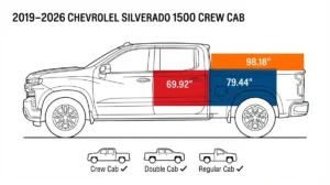 How Long Is a Silverado 1500 Bed? Full Breakdown by Cab and Bed