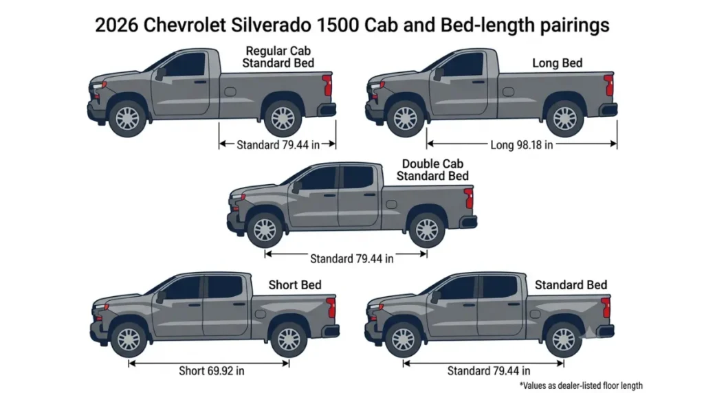 Cover Fit diagram showing 2026 Silverado 1500 cab styles and their available bed lengths.