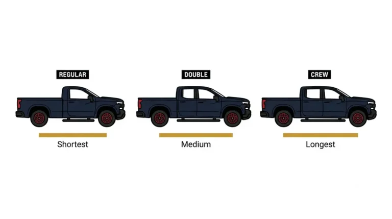 Silverado Running board fitment guide comparing Regular, Double, and Crew Cab step lengths