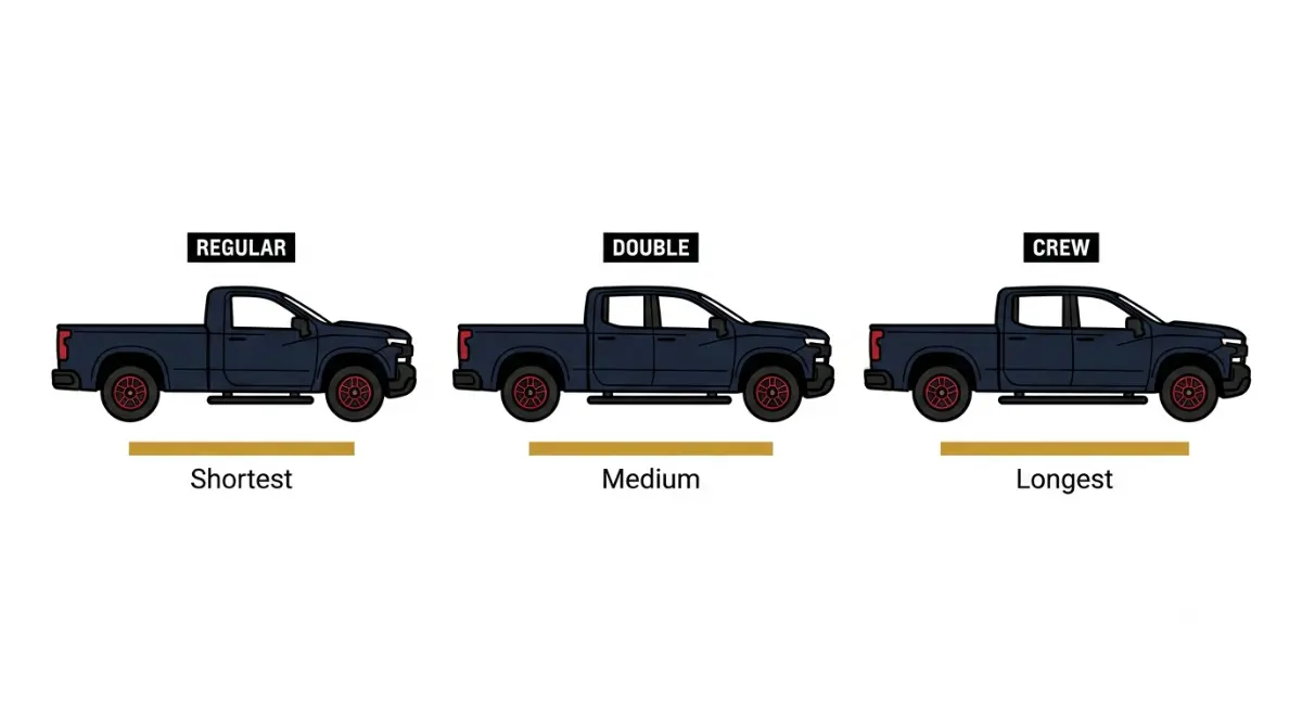 Silverado Running board fitment guide comparing Regular, Double, and Crew Cab step lengths